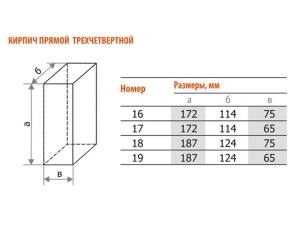 Кирпич шамотный огнеупорный Прямой трехчетвертной ШБ-17 – MAXPOL, 3