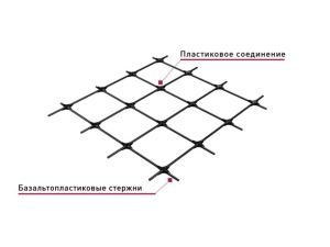 Сетка композитная армирующая Rockmesh, ячейки 100х100, ширина 0,65 – MAXPOL, 2