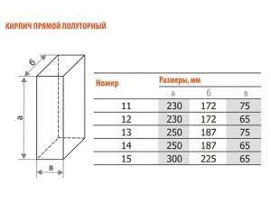 Кирпич шамотный огнеупорный Прямой полуторный ШБ-15 – MAXPOL, 3