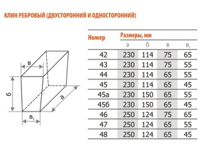 Кирпич шамотный огнеупорный Клин ребровый ШБ-44 – MAXPOL, 3