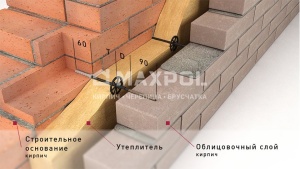 Фиксатор Гален для анкеров БПА – MAXPOL, 3