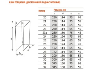 Кирпич шамотный огнеупорный Клин Торцовый ШБ-22 – MAXPOL, 3