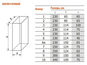 Кирпич шамотный огнеупорный Прямой – MAXPOL, 2